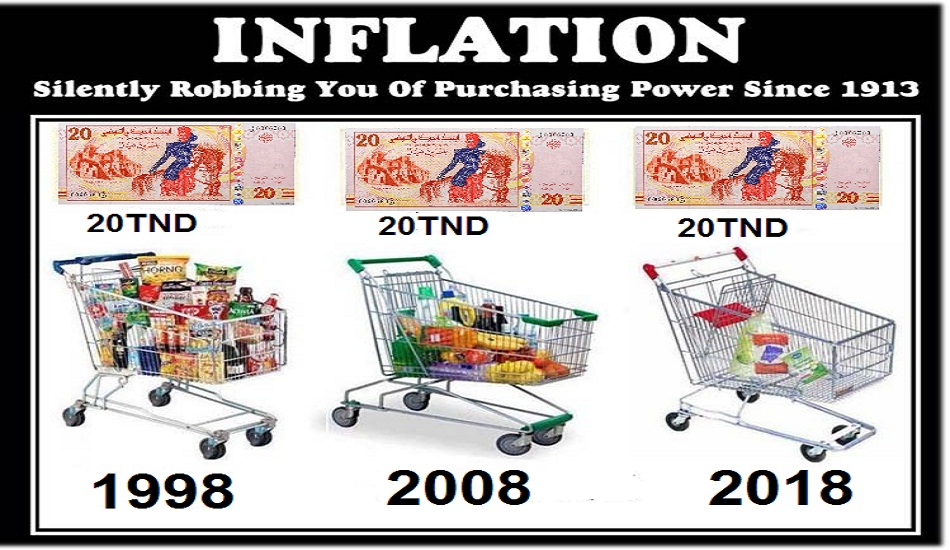 INS : Le taux d’inflation se stabilise à 7,7%