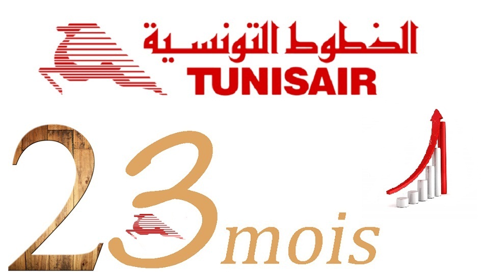 Tunisair : 23 mois consécutifs de croissance de l’activité globale