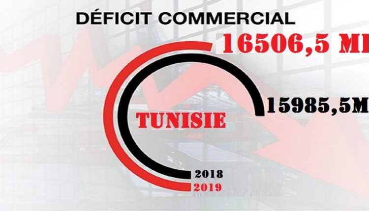 INS: Aggravation du déficit de la balance commerciale pour se situer à 16506,5 MD