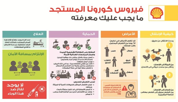 Vivo Energy Tunisie et ses employés, engagés dans la lutte contre le COVID-19