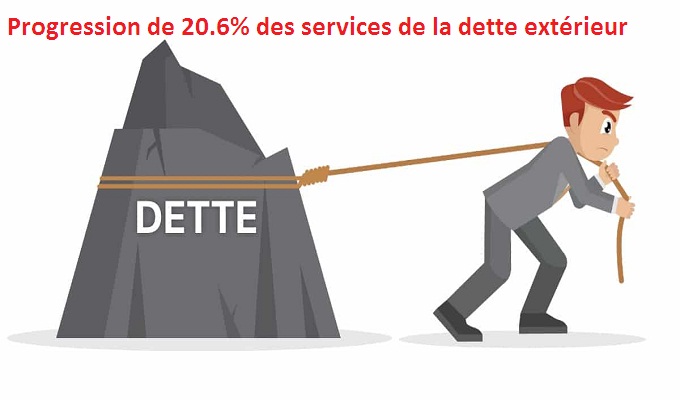 Progression de 20.6% des services de la dette extérieur