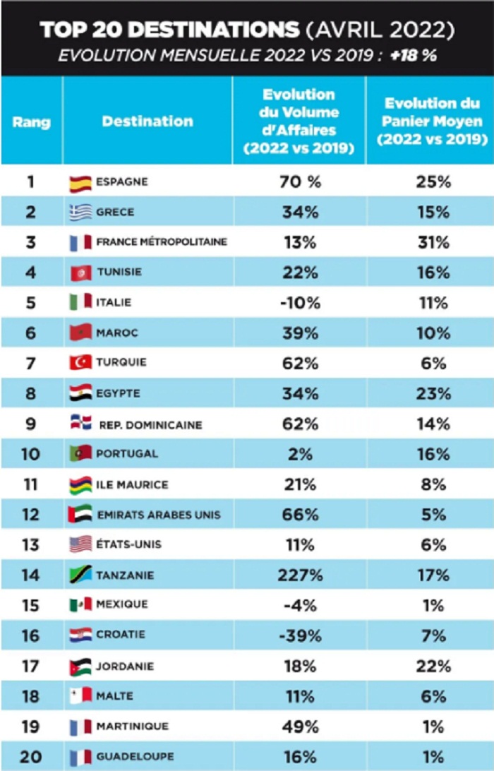 Tourisme-classement-tunisie