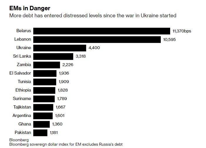 Tunisie. Une situation économique qualifiée de « désastreuse » par le FMI
