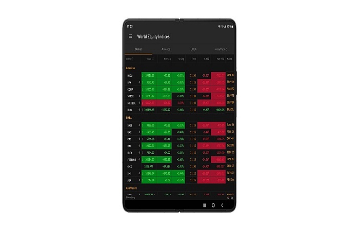 Samsung voit une adoption significative des smartphones pliables alors que la demande des entreprises double