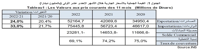 Hausse des exportations