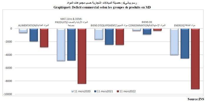 Hausse des exportations