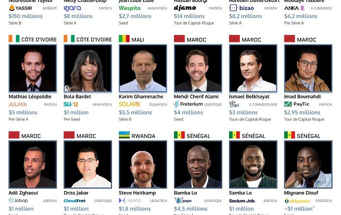 Des fondatrices et fondateurs qui ont levé plus d'un million $ en Afrique francophone en 2022