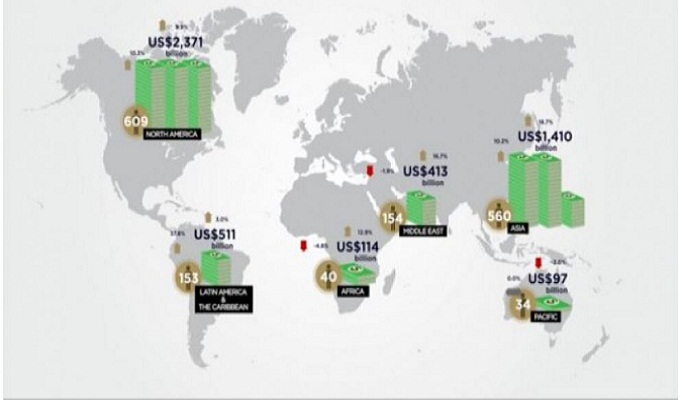 Quels sont les pays qui comptent le plus de milliardaires ?