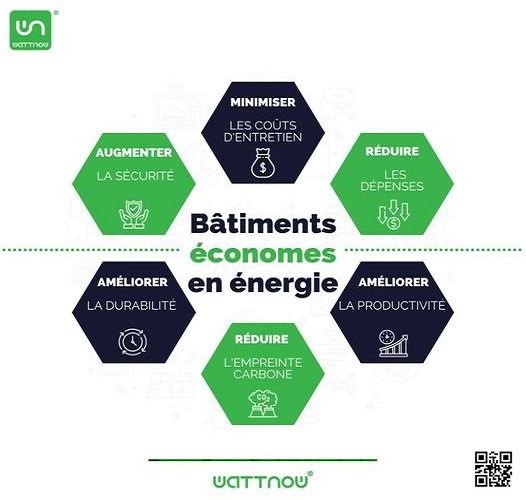 WattNow réduit le gaspillage d’électricité dans les ménages et entreprises