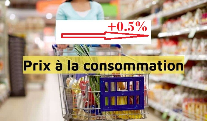 Les prix à la consommation augmentent de 0,5%