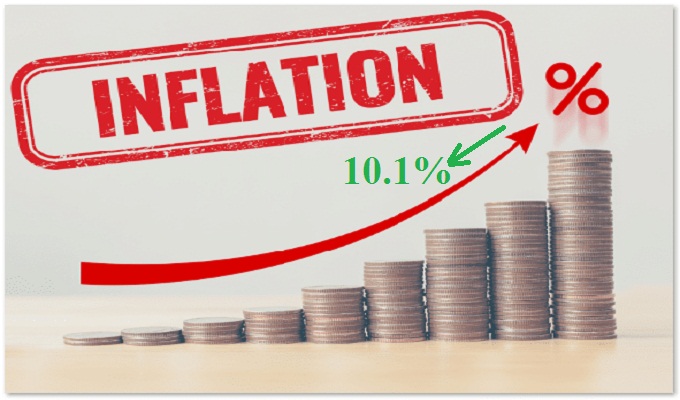 INS : Le taux d’inflation recule à 10,1% en avril 2023