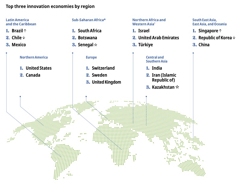 La Tunisie en 4e position des économies africaines les plus innovantes en 2023