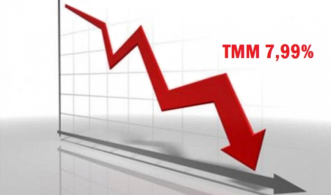 BCT: Le TMM en baisse pour la première fois depuis six mois