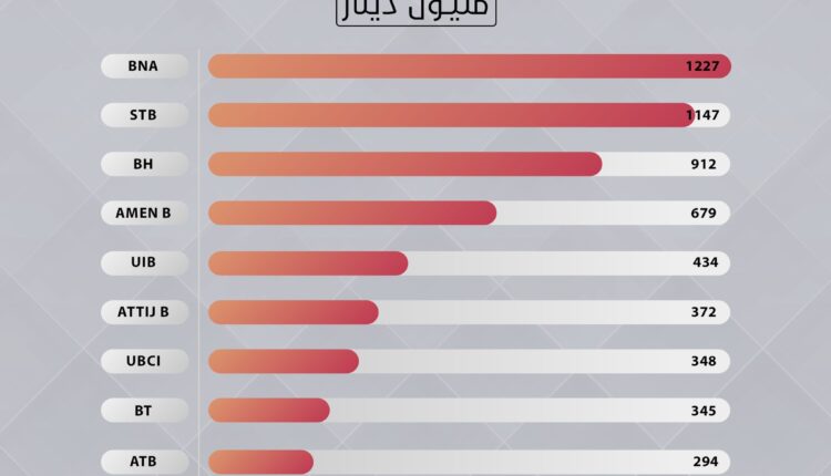 Classement des banques en 2022