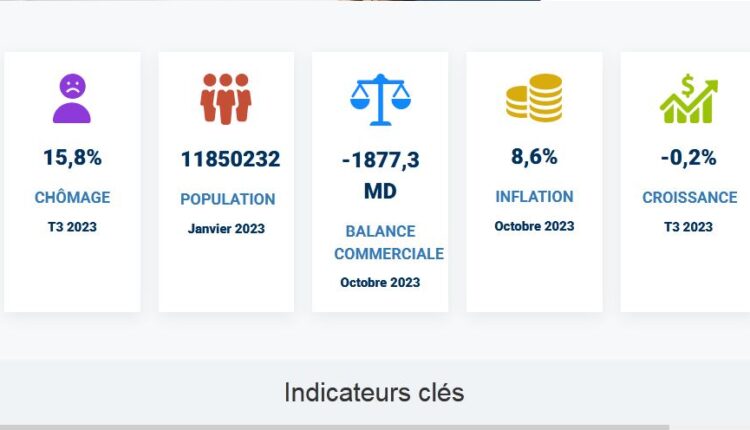 indicateurs clés