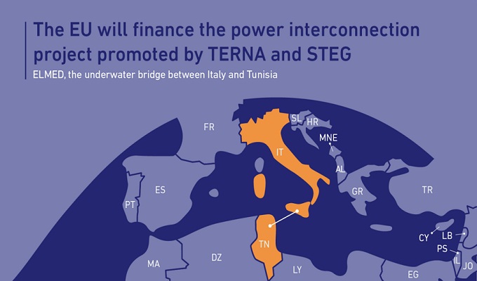 La BEI accorde un prêt de 49 millions $ en faveur de l’interconnexion électrique Italie-Tunisie
