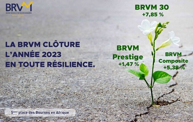 LA BRVM CLÔTURE L’ANNÉE 2023 EN TOUTE RÉSILIENCE
