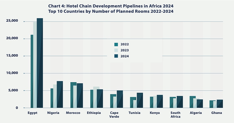 Tourisme : en Afrique les projets