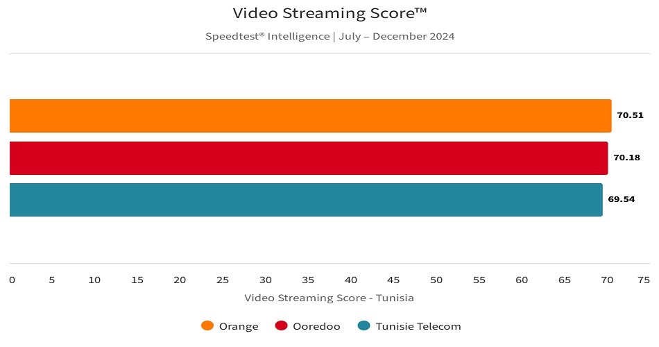 video streaming score