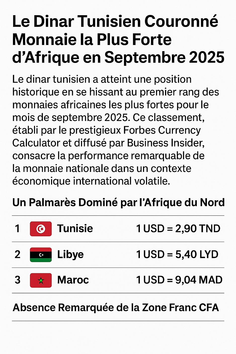 dinars tunisien vs monnaies africain 2