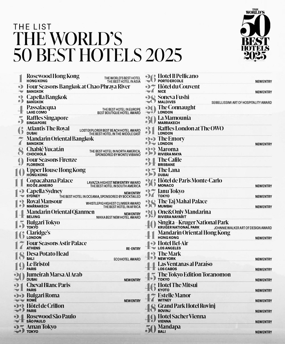 50besthotels cover list