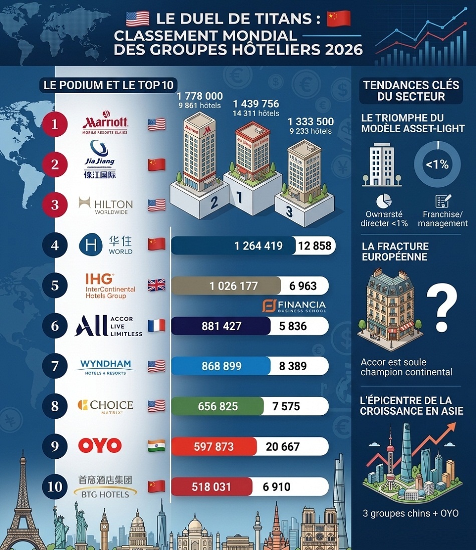 classement mondial 2026 