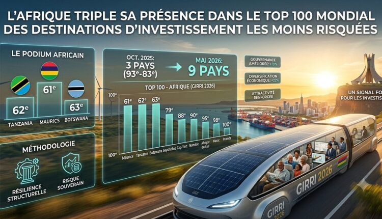 l'afrique triple sa présence dans le top 100 mondial des destinations d'investissement les moins risquées