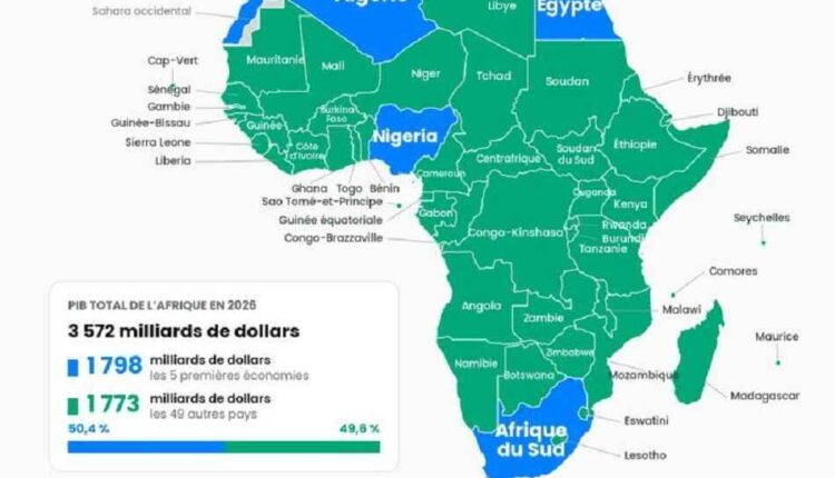 Cinq pays africains concentrent à eux seuls la moitié du PIB du continent